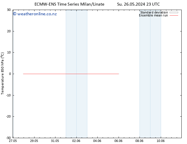 Temp. 850 hPa ECMWFTS Mo 27.05.2024 23 UTC
