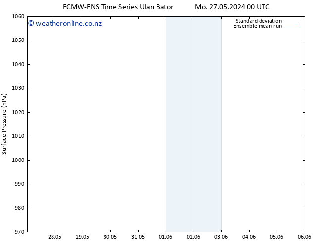 Surface pressure ECMWFTS Sa 01.06.2024 00 UTC