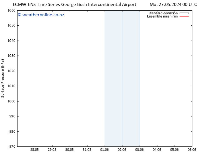 Surface pressure ECMWFTS Tu 28.05.2024 00 UTC