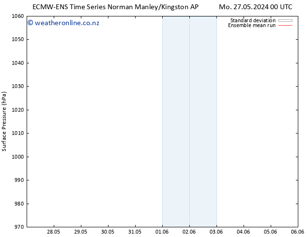 Surface pressure ECMWFTS Th 30.05.2024 00 UTC