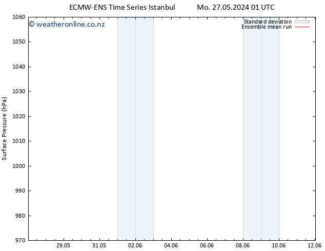 Surface pressure ECMWFTS Tu 28.05.2024 01 UTC