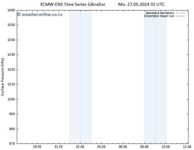 Surface pressure ECMWFTS Tu 28.05.2024 02 UTC