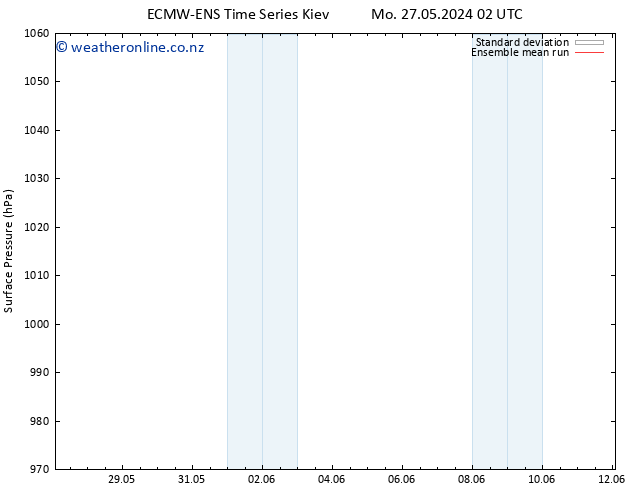 Surface pressure ECMWFTS Tu 28.05.2024 02 UTC