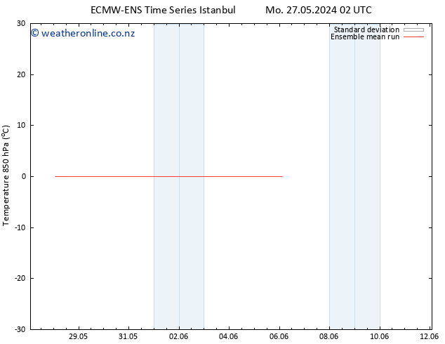 Temp. 850 hPa ECMWFTS Th 06.06.2024 02 UTC