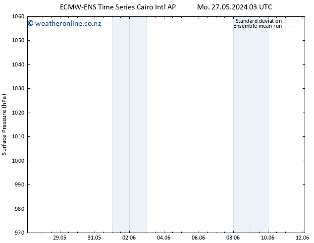 Surface pressure ECMWFTS Mo 03.06.2024 03 UTC