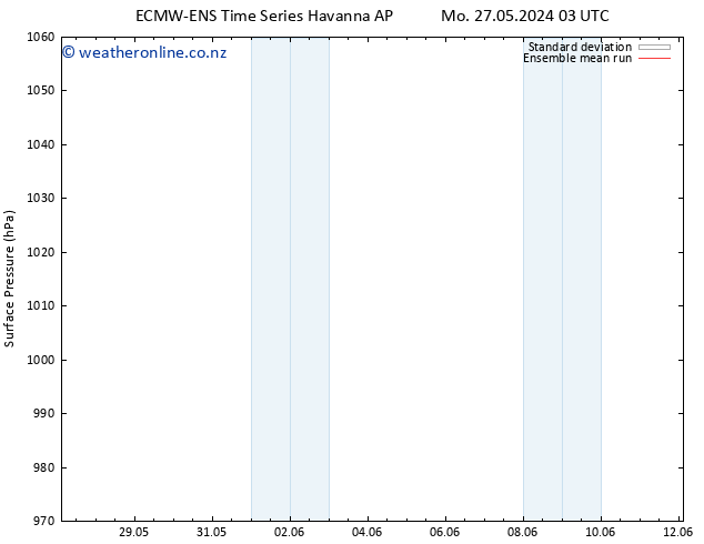 Surface pressure ECMWFTS Su 02.06.2024 03 UTC