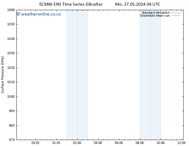 Surface pressure ECMWFTS Tu 28.05.2024 04 UTC