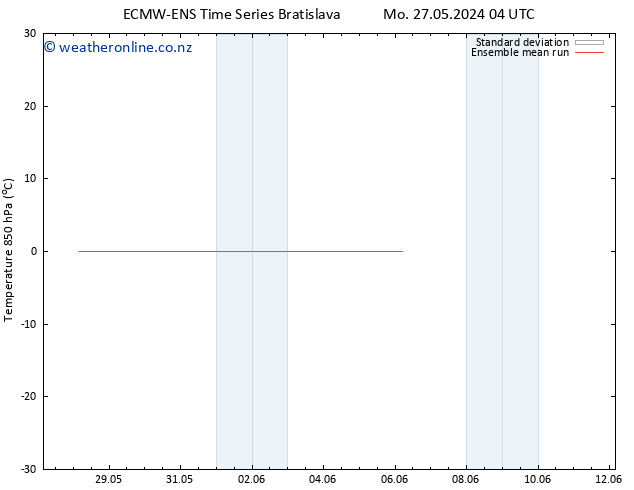 Temp. 850 hPa ECMWFTS Sa 01.06.2024 04 UTC