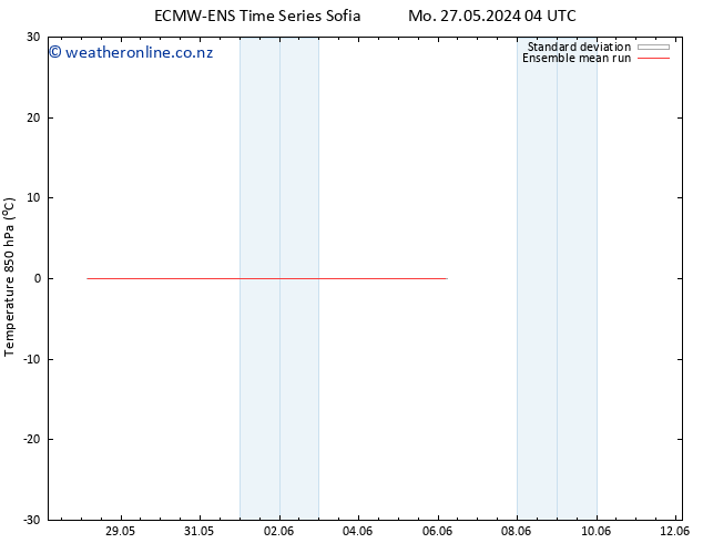 Temp. 850 hPa ECMWFTS Sa 01.06.2024 04 UTC