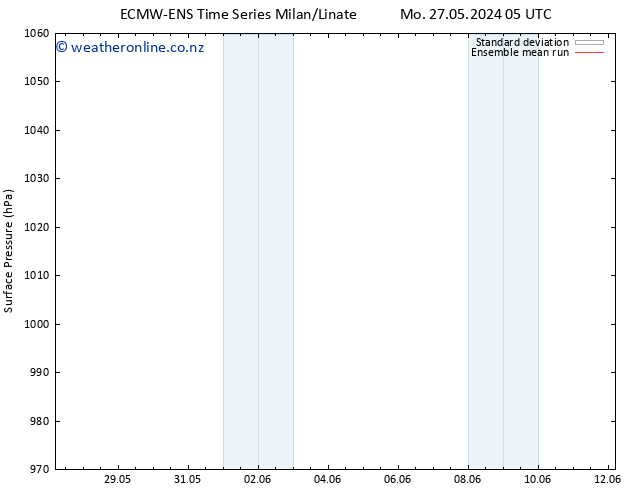 Surface pressure ECMWFTS Tu 28.05.2024 05 UTC