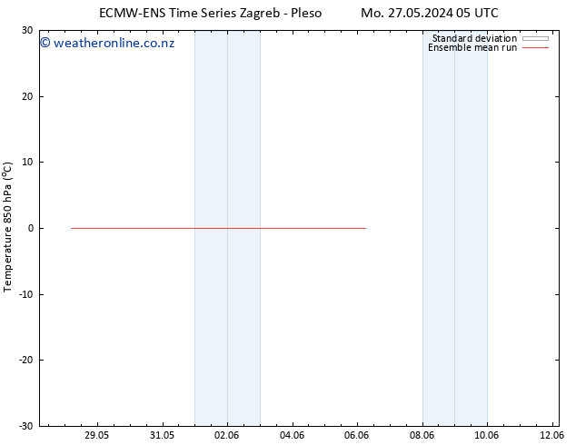 Temp. 850 hPa ECMWFTS Sa 01.06.2024 05 UTC