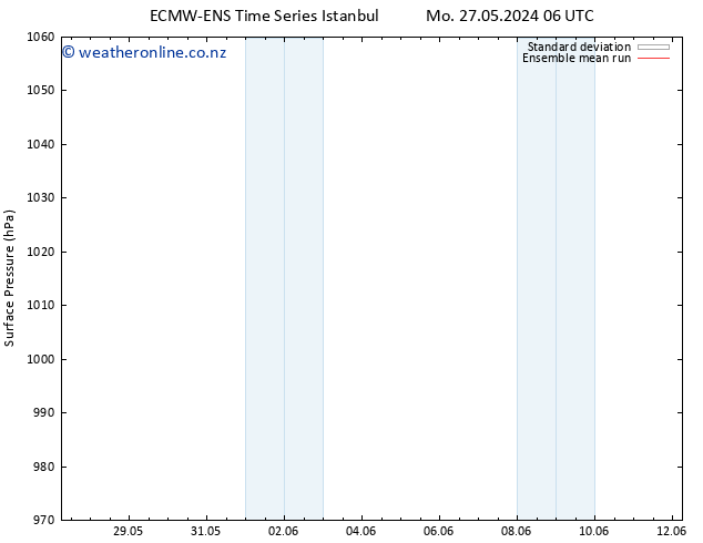 Surface pressure ECMWFTS Tu 28.05.2024 06 UTC