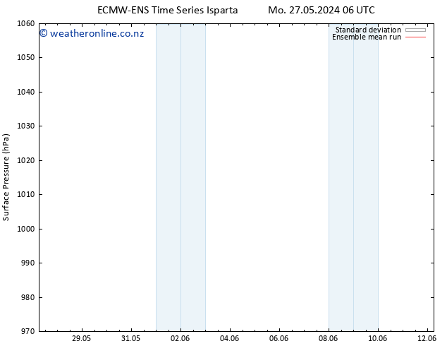 Surface pressure ECMWFTS Th 30.05.2024 06 UTC