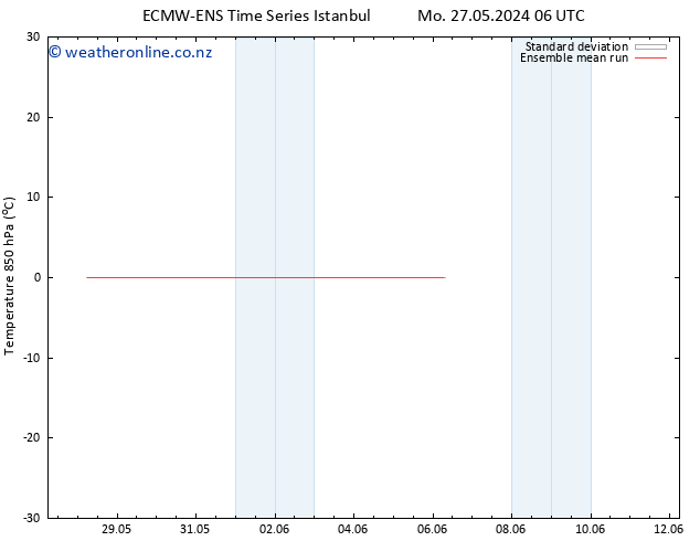 Temp. 850 hPa ECMWFTS Tu 28.05.2024 06 UTC