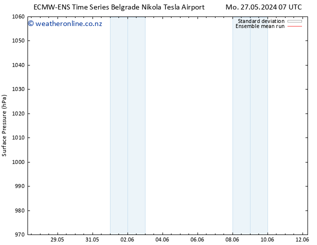 Surface pressure ECMWFTS Tu 28.05.2024 07 UTC