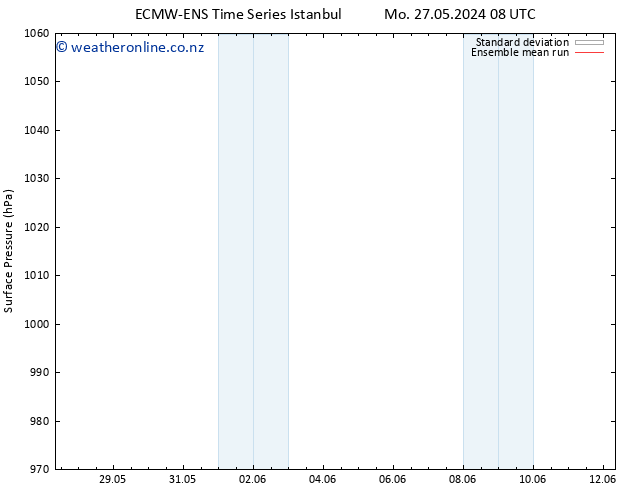 Surface pressure ECMWFTS Mo 03.06.2024 08 UTC