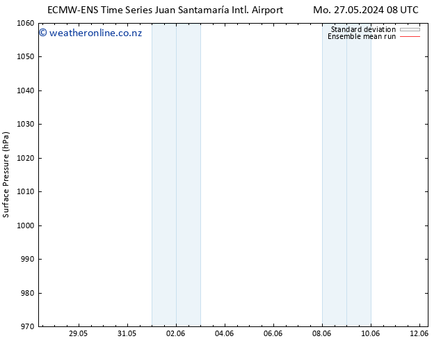 Surface pressure ECMWFTS Mo 03.06.2024 08 UTC