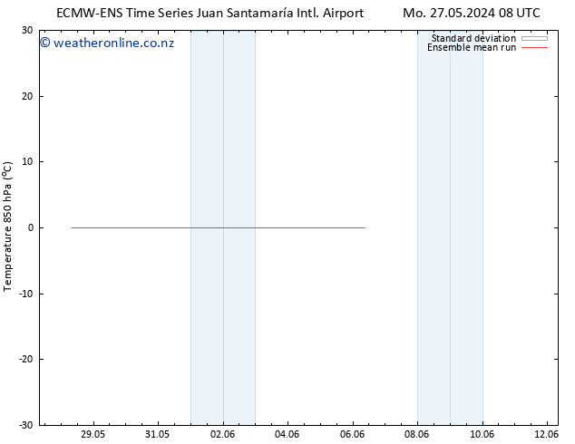 Temp. 850 hPa ECMWFTS Tu 28.05.2024 08 UTC