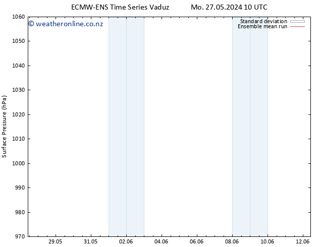 Surface pressure ECMWFTS Tu 28.05.2024 10 UTC