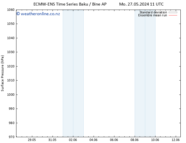 Surface pressure ECMWFTS We 29.05.2024 11 UTC