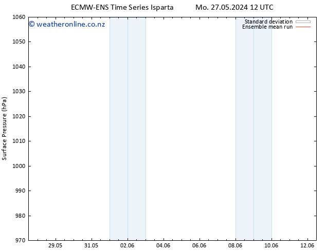 Surface pressure ECMWFTS Tu 28.05.2024 12 UTC