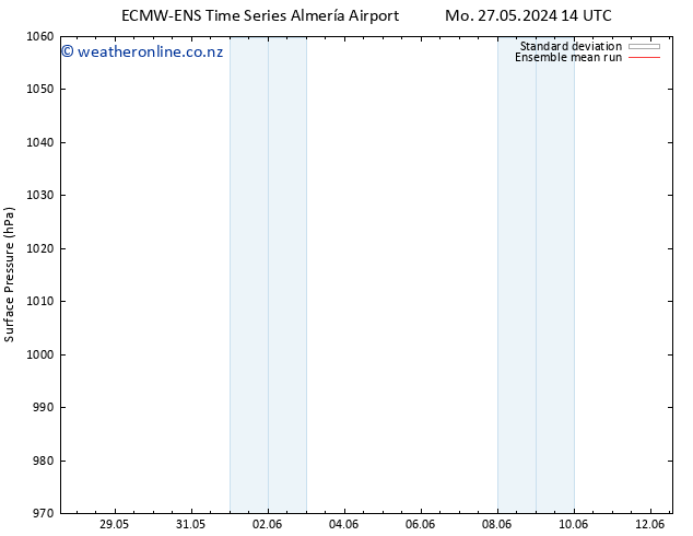 Surface pressure ECMWFTS Sa 01.06.2024 14 UTC