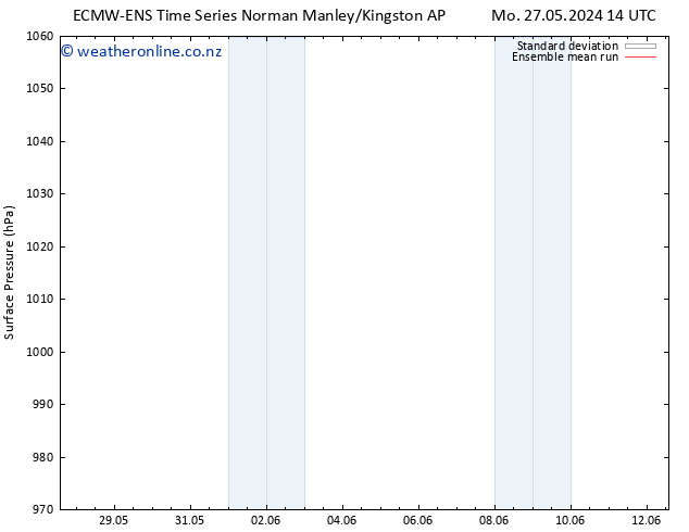 Surface pressure ECMWFTS Th 06.06.2024 14 UTC