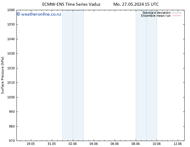 Surface pressure ECMWFTS Mo 03.06.2024 15 UTC