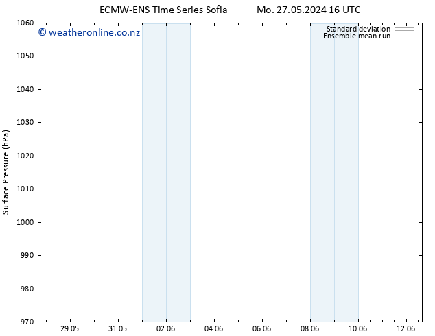 Surface pressure ECMWFTS Tu 28.05.2024 16 UTC