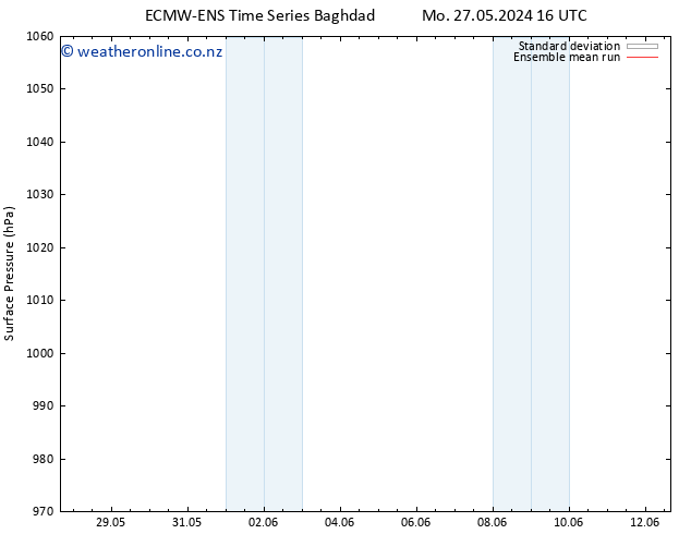 Surface pressure ECMWFTS We 29.05.2024 16 UTC