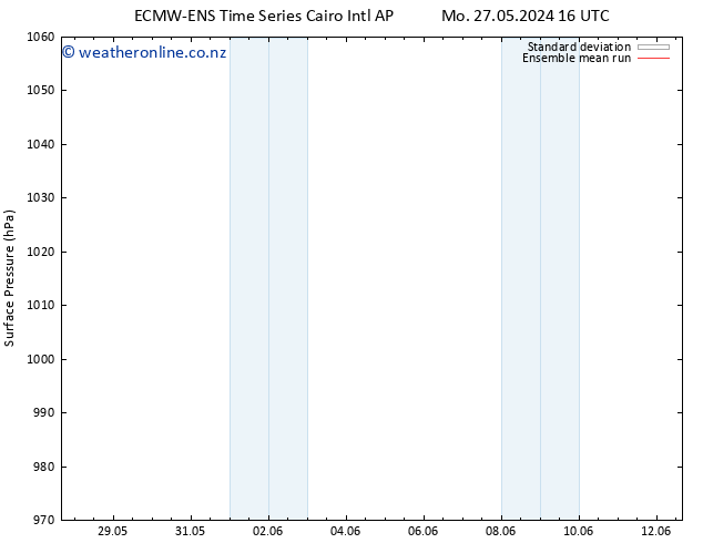 Surface pressure ECMWFTS We 29.05.2024 16 UTC