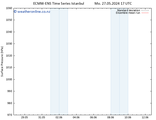 Surface pressure ECMWFTS We 29.05.2024 17 UTC