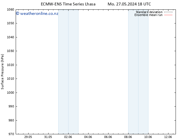 Surface pressure ECMWFTS Fr 31.05.2024 18 UTC