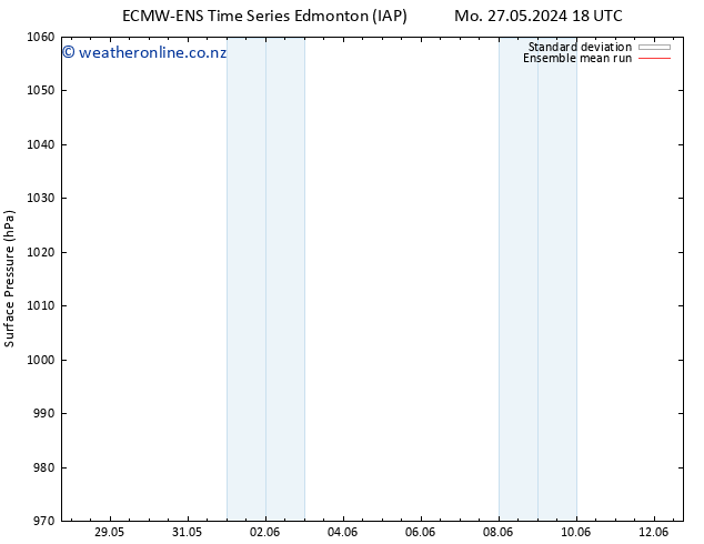 Surface pressure ECMWFTS Th 30.05.2024 18 UTC