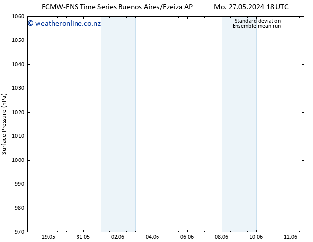 Surface pressure ECMWFTS Sa 01.06.2024 18 UTC
