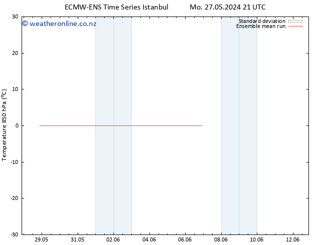 Temp. 850 hPa ECMWFTS We 29.05.2024 21 UTC