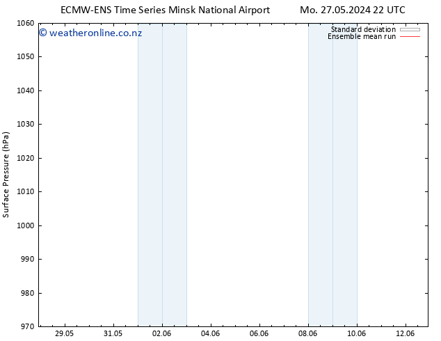 Surface pressure ECMWFTS We 29.05.2024 22 UTC