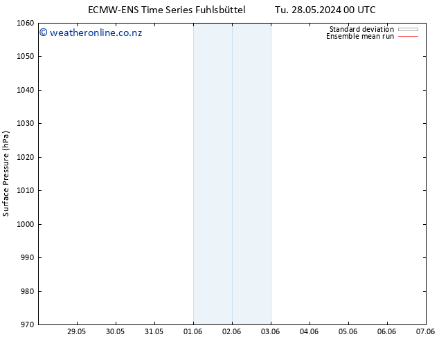 Surface pressure ECMWFTS Fr 07.06.2024 00 UTC