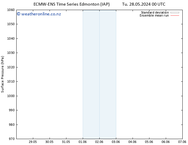 Surface pressure ECMWFTS We 29.05.2024 00 UTC