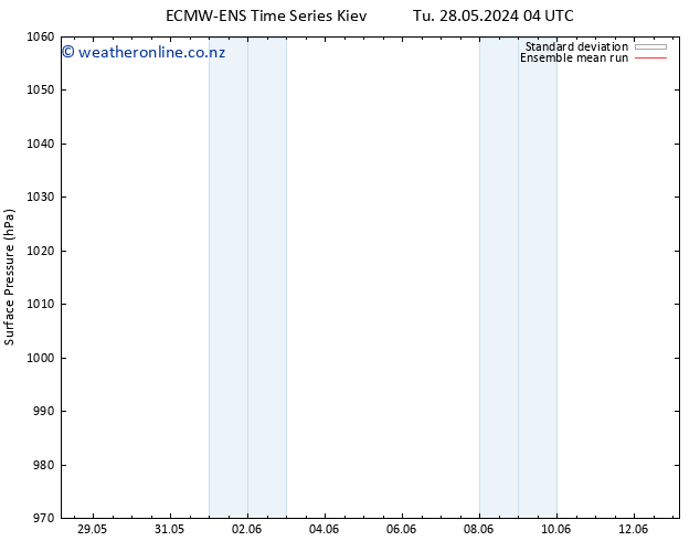 Surface pressure ECMWFTS We 29.05.2024 04 UTC