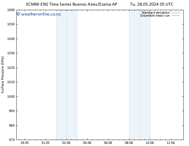 Surface pressure ECMWFTS We 05.06.2024 05 UTC