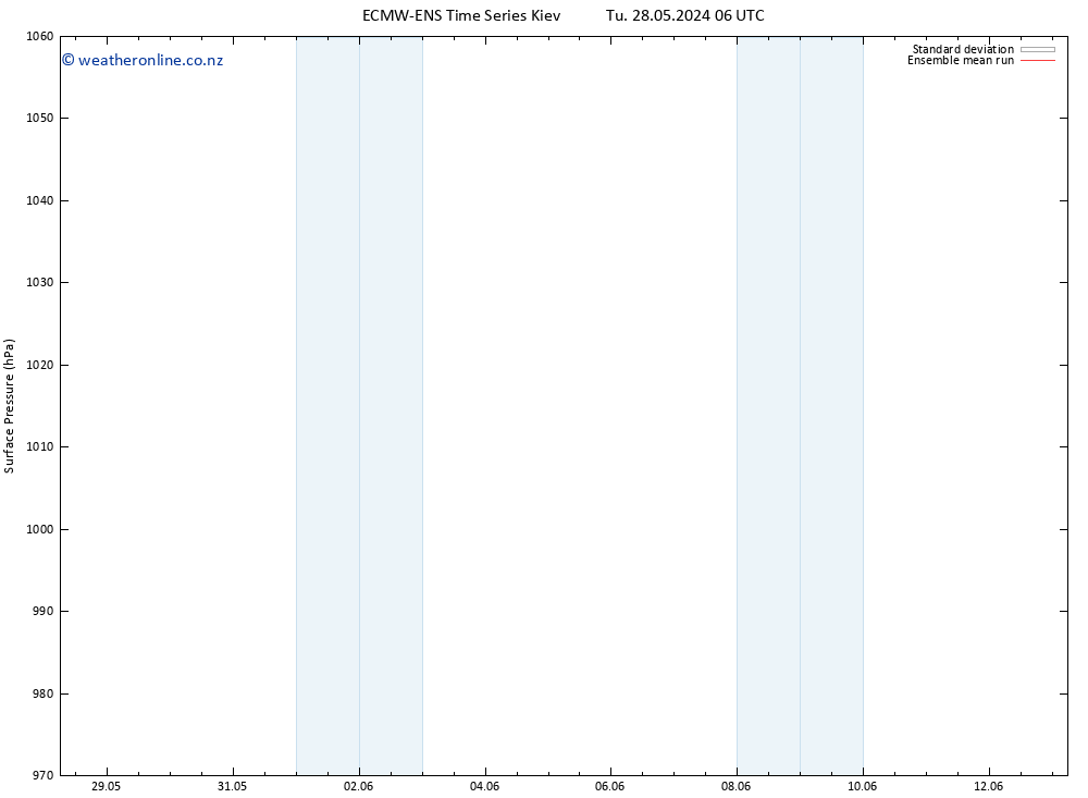 Surface pressure ECMWFTS We 29.05.2024 06 UTC