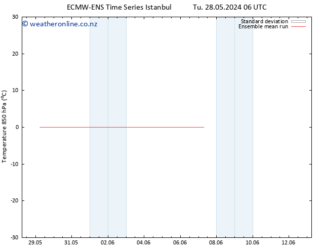 Temp. 850 hPa ECMWFTS Tu 04.06.2024 06 UTC