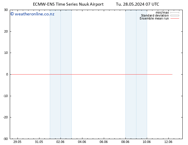 Temp. 850 hPa ECMWFTS Fr 07.06.2024 07 UTC