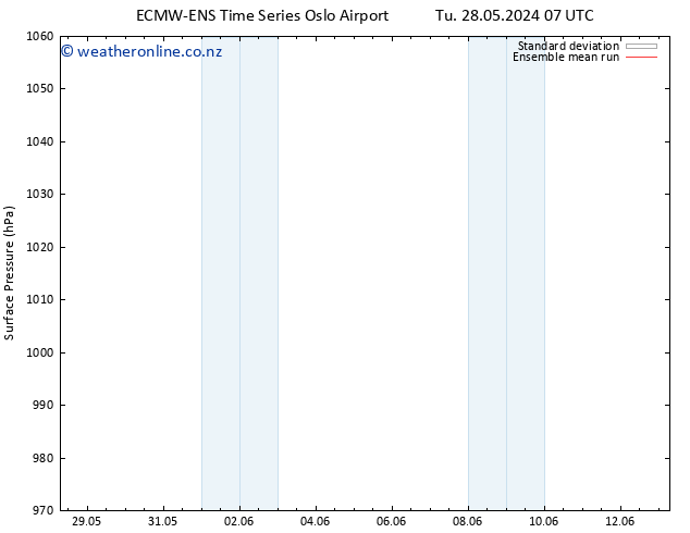 Surface pressure ECMWFTS We 29.05.2024 07 UTC