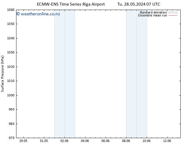 Surface pressure ECMWFTS We 29.05.2024 07 UTC