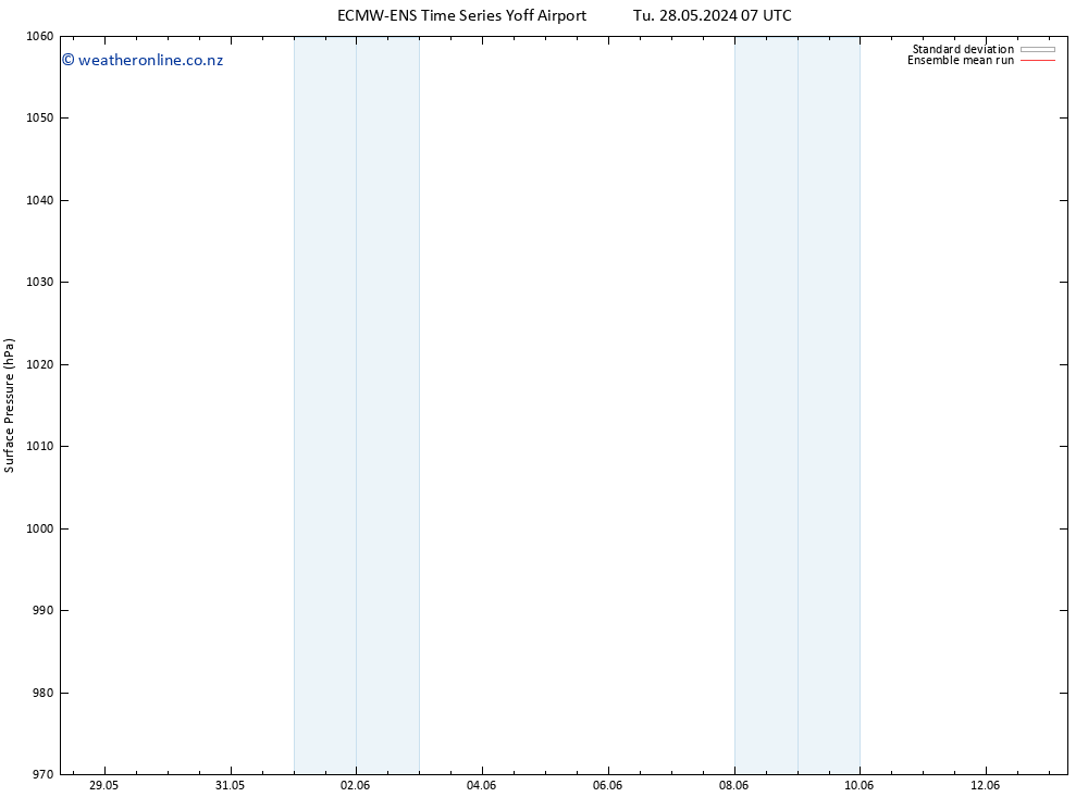 Surface pressure ECMWFTS Su 02.06.2024 07 UTC