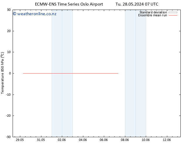 Temp. 850 hPa ECMWFTS We 29.05.2024 07 UTC