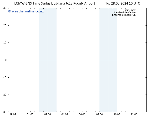 Temp. 850 hPa ECMWFTS Fr 07.06.2024 10 UTC