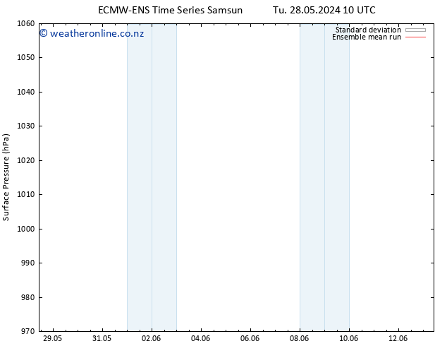 Surface pressure ECMWFTS Th 30.05.2024 10 UTC